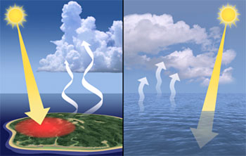 ARM's tropical convective clouds animation illustrates the difference between tropical cloud systems that form over islands versus over the ocean.