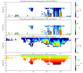 New Cloud Microphysics VAP Evaluation Data Released for TRACER Campaign