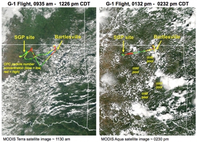 G-1 flight paths taken during the morning (left) and afternoon (right) along with high-resolution clouds fields obtained from MODIS satellite imagery.