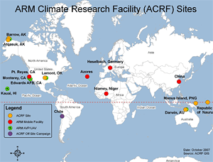 ARM Climate Research Facility Sites