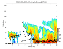 FKB WACR-ARSCL Reflectivity Best Estimate data plot example.