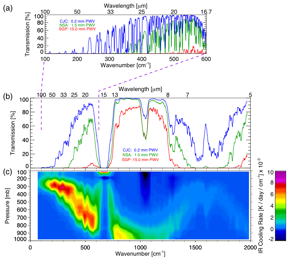 data sgp site