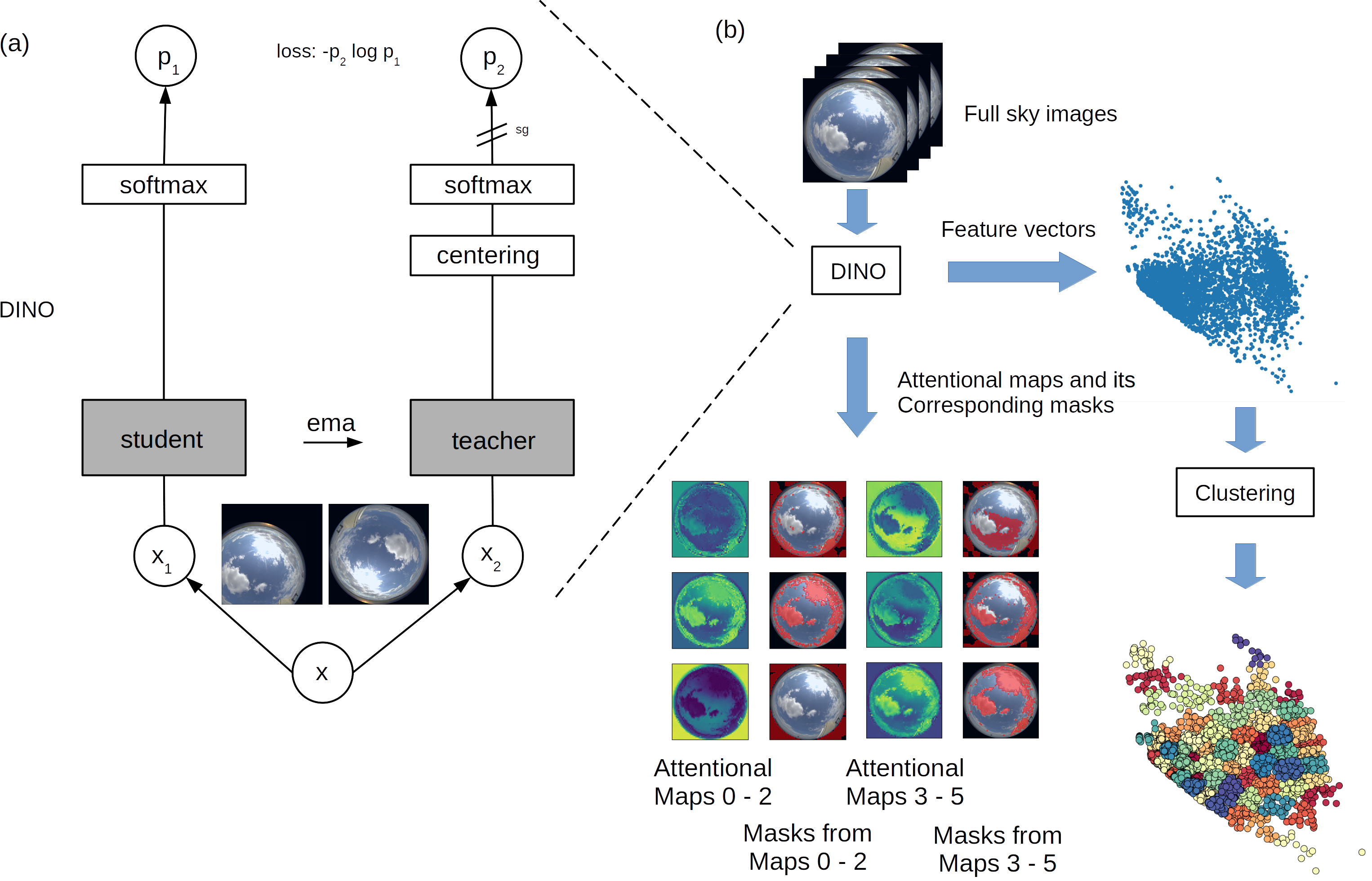 ARM Research Facility