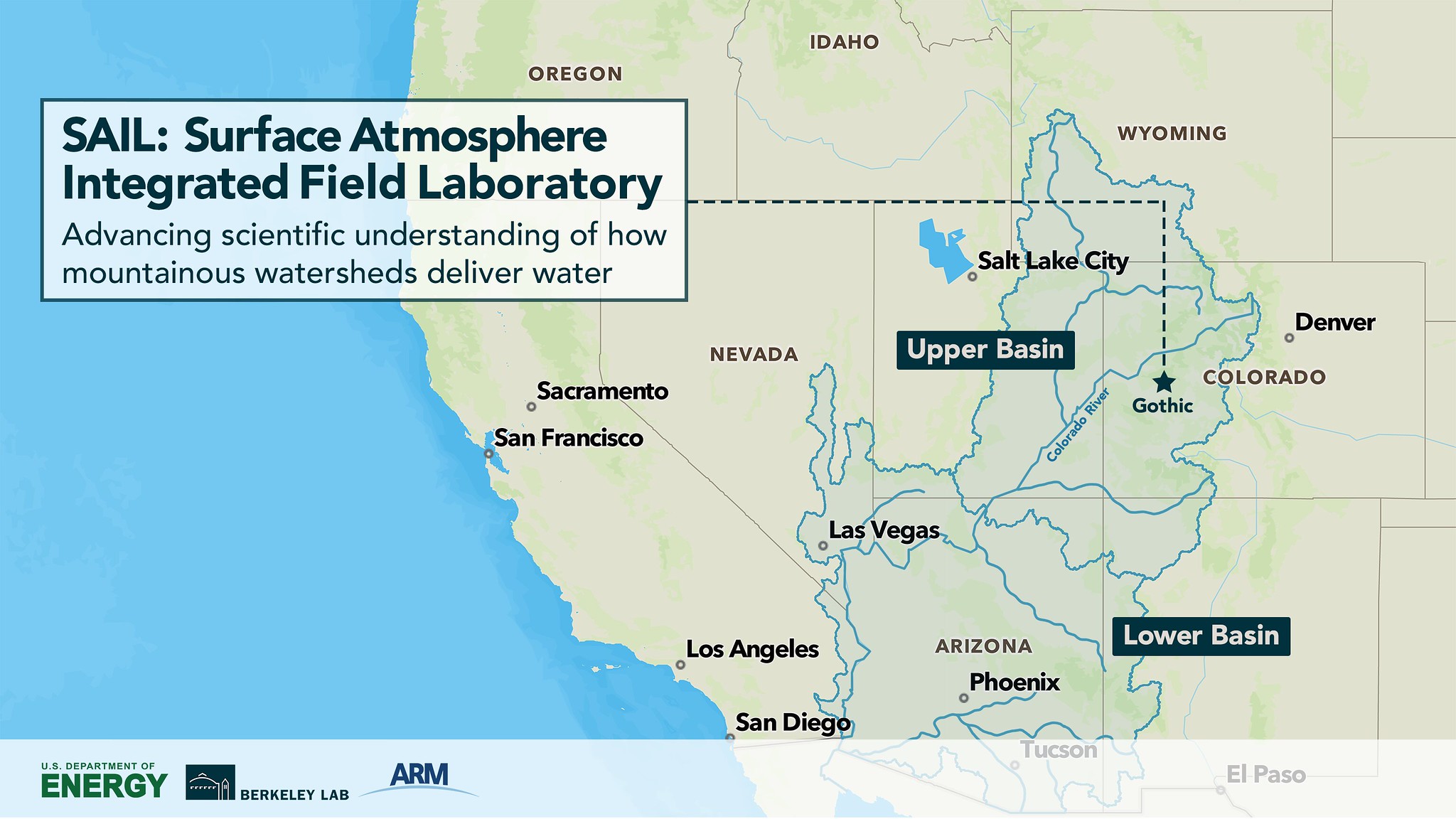 This map shows the outline of the Colorado River Watershed going through Wyoming, Utah, Nevada, California, Arizona, New Mexico, and Colorado. The watershed is labeled as Upper Basin and Lower Basin.