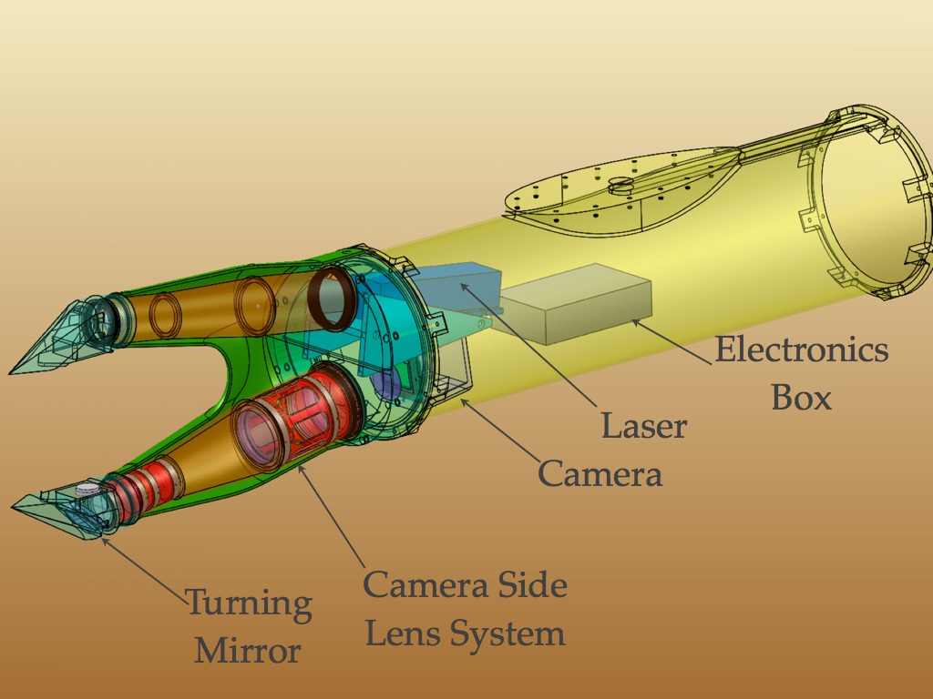 Schematic of holographic detector for clouds points out the turning mirror, camera side lens system, camera, laser, and electronics box