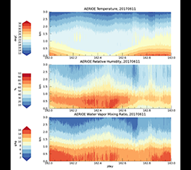 New VAP Available for Atmospheric Emitted Radiance Interferometer