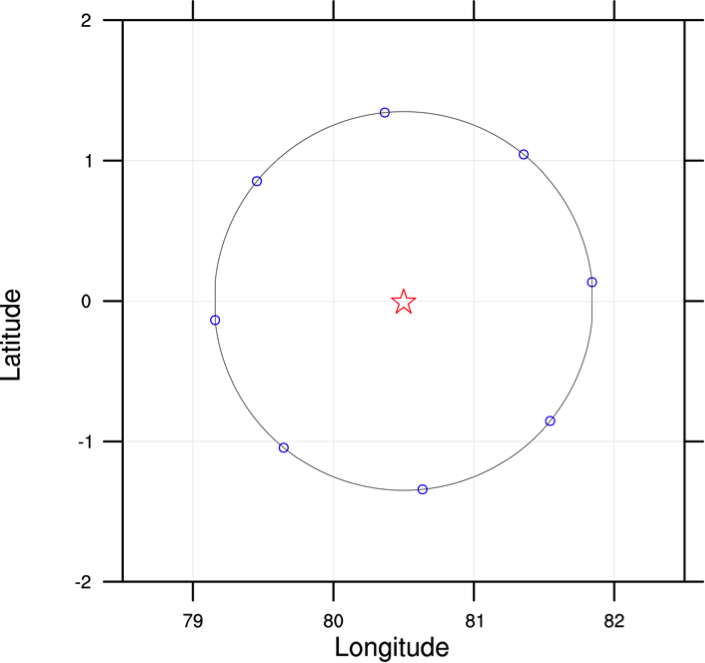 Analysis domain for Revelle, with diameters of 300 km. The red star denotes the ship location.