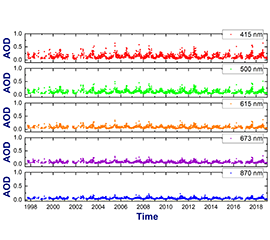 Evaluate Aerosol Optical Depth Best Estimate Data Product
