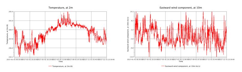 ARMBEATM data product