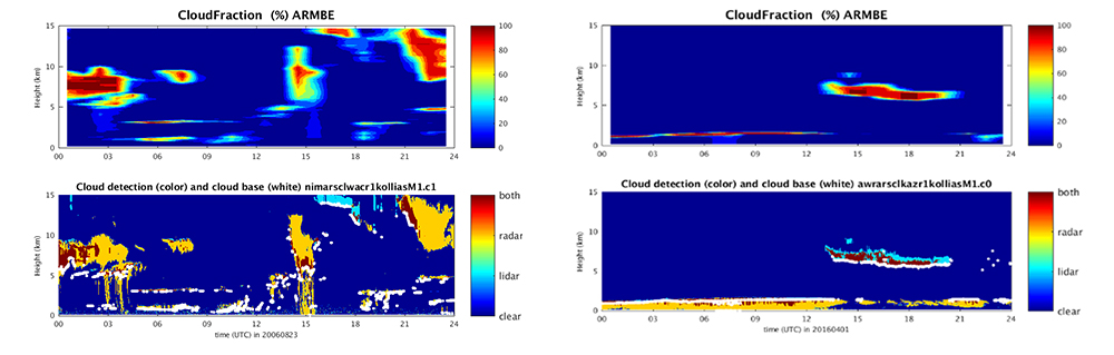 Cloud fraction from RADAGAST and AWARE field campaigns