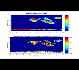ARM Best Estimate Data Sets Released for Eastern North Atlantic