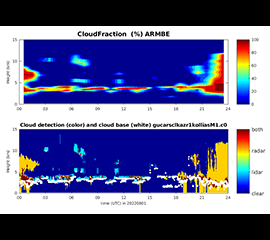 ARM Best Estimate Data Released for SAIL Campaign