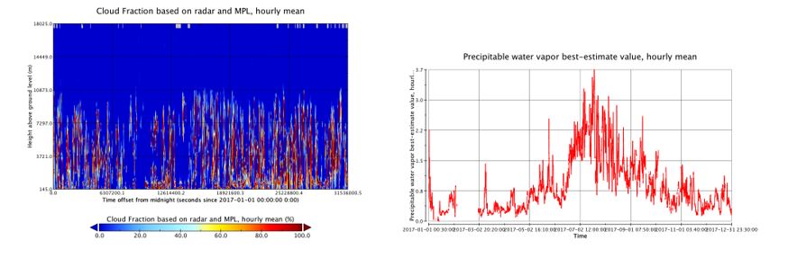 ARMBECLDRAD data product