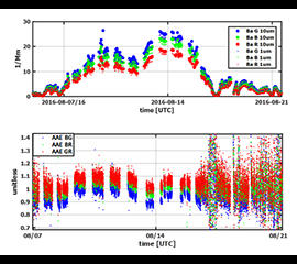 Aerosol Optical Properties VAP Now Available