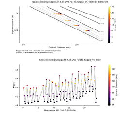 Aerosol Hygroscopicity Kappa Data Product Available for Evaluation