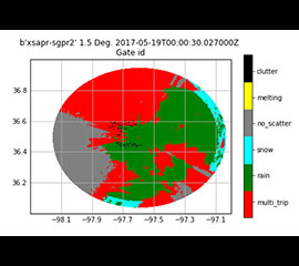New VAP Released for ARM Precipitation Radars