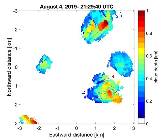 This sample plot from the COGS value-added product shows a heat map of cloud depth at 21:29:40 UTC (Coordinated Universal Time) on August 4, 2019, at ARM’s Southern Great Plains atmospheric observatory.