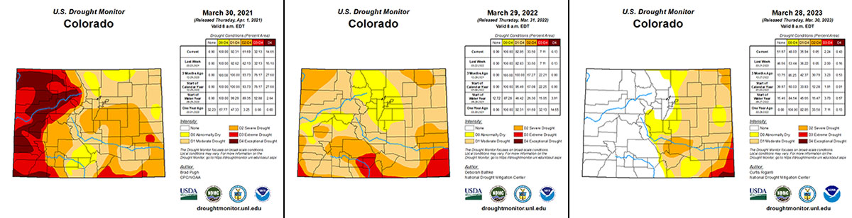 Three maps that show, left to right, how the drought in Colorado has been busted. The 2023 map shows a drought-free western part of the state.