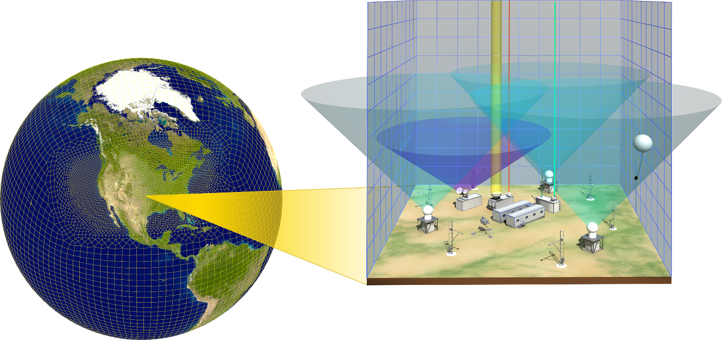 DOE ExplainsEarth System and Climate Models