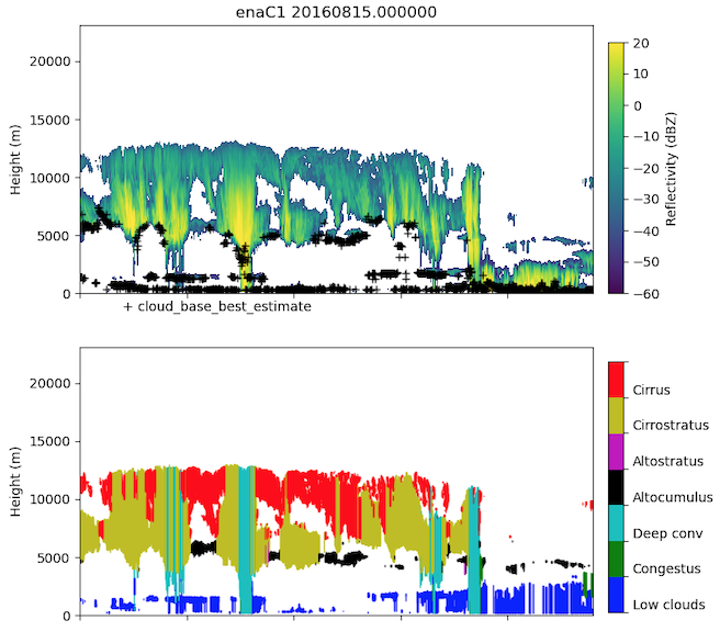 Cloud Type Classification Product Released for Eastern North Atlantic