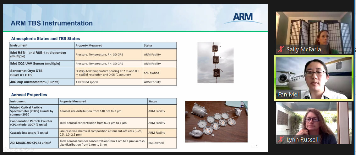 Fan Mei presenting during the ARM/ASR joint meeting