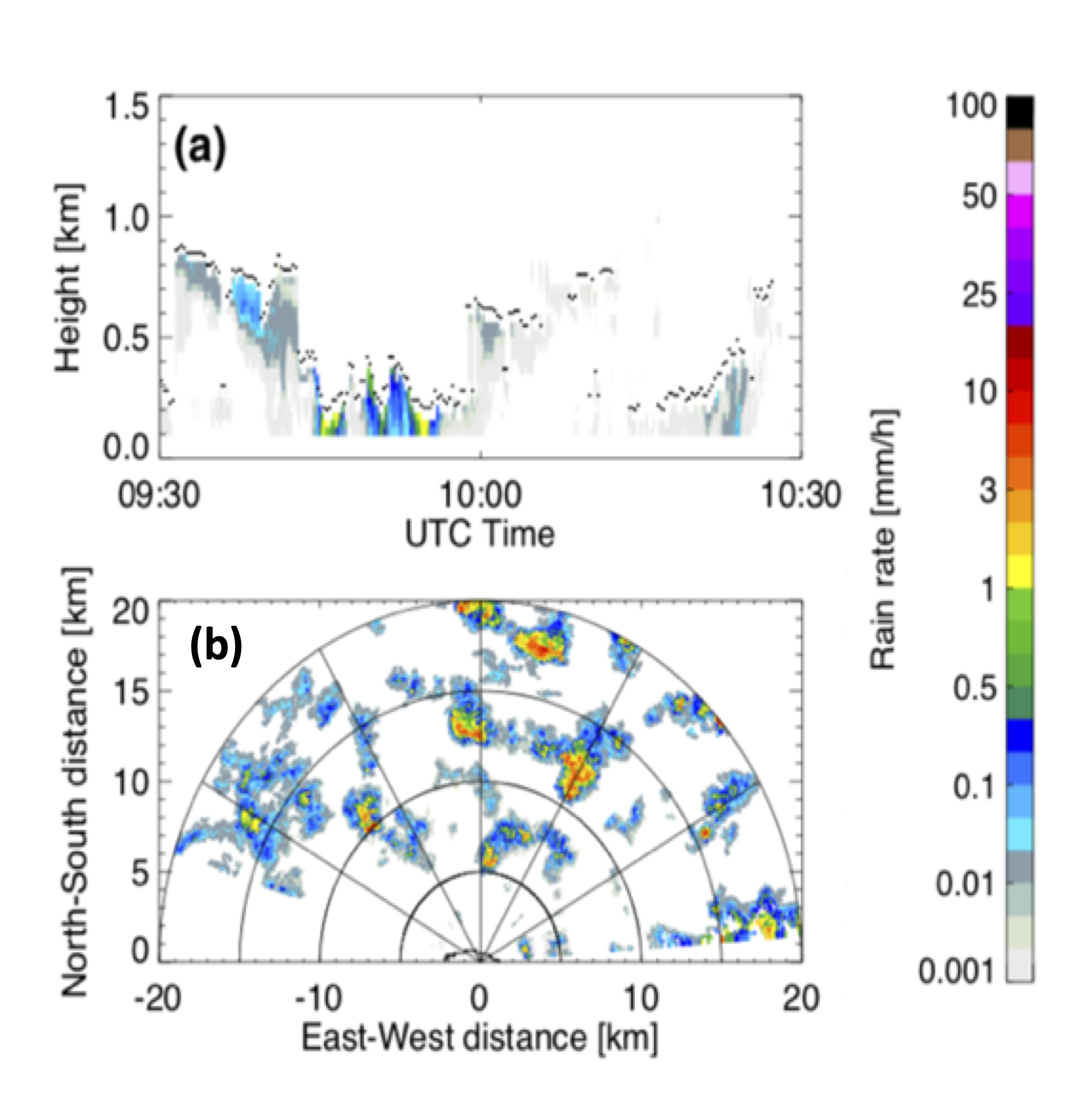 Retrieval of popcorn convection precipitation rate on February 2, 2018, during ACE-ENA campaign