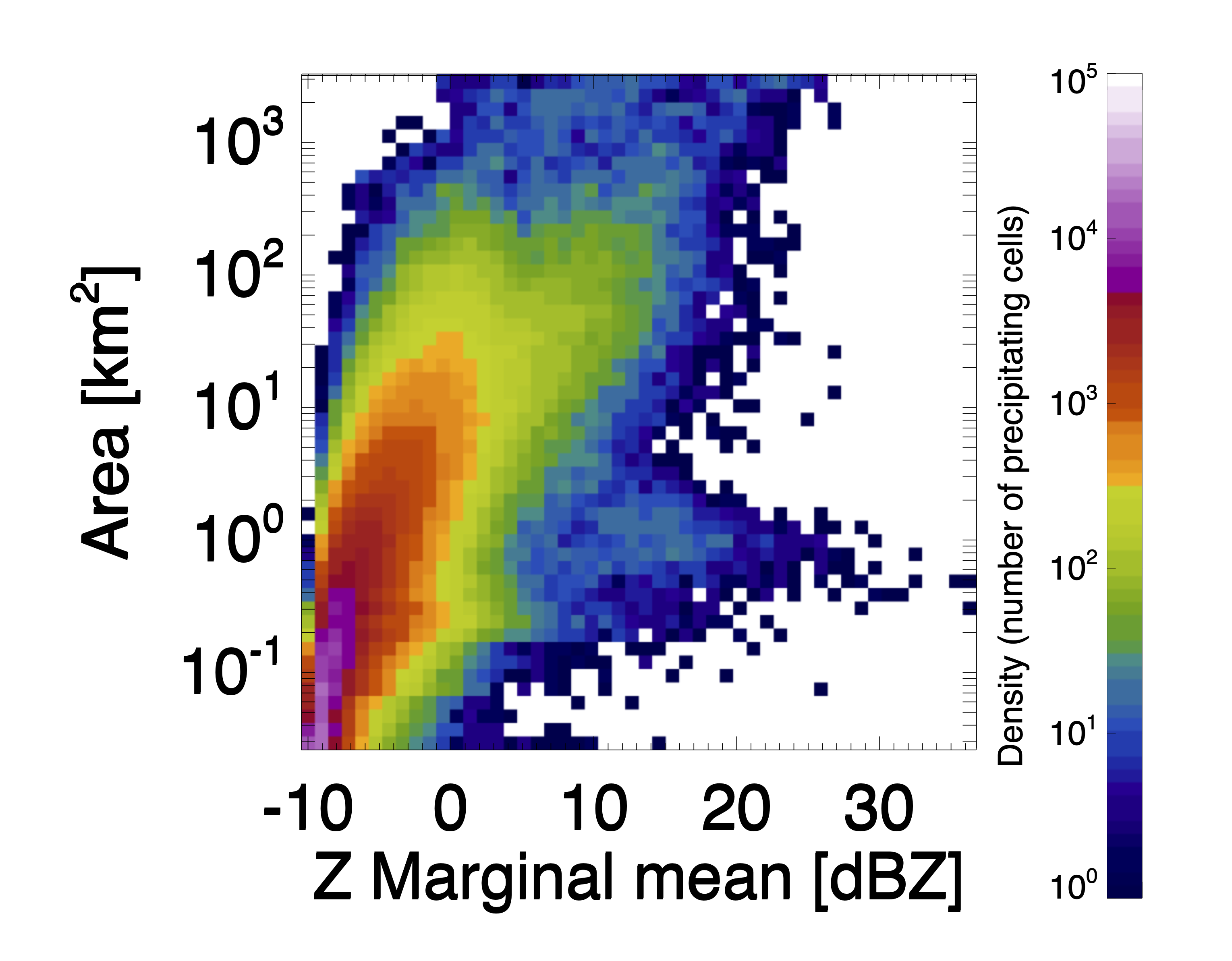 Precipitating cell properties during winter 2018 intensive operational period of ACE-ENA campaign