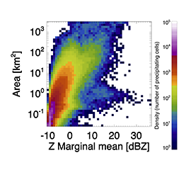 ACE-ENA Spotlight: Capturing the 4-Dimensional Variability of Shallow Precipitation