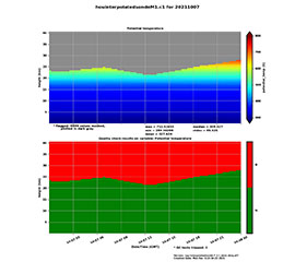 Updated: New Cloud Radar and Sonde Products Available for TRACER, SAIL Campaigns