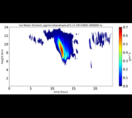 Cloud Microphysics VAP Evaluation Data Available for MC3E Field Campaign