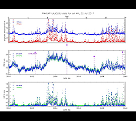 Microwave Radiometer Retrieval Data Available for LASIC Field Campaign