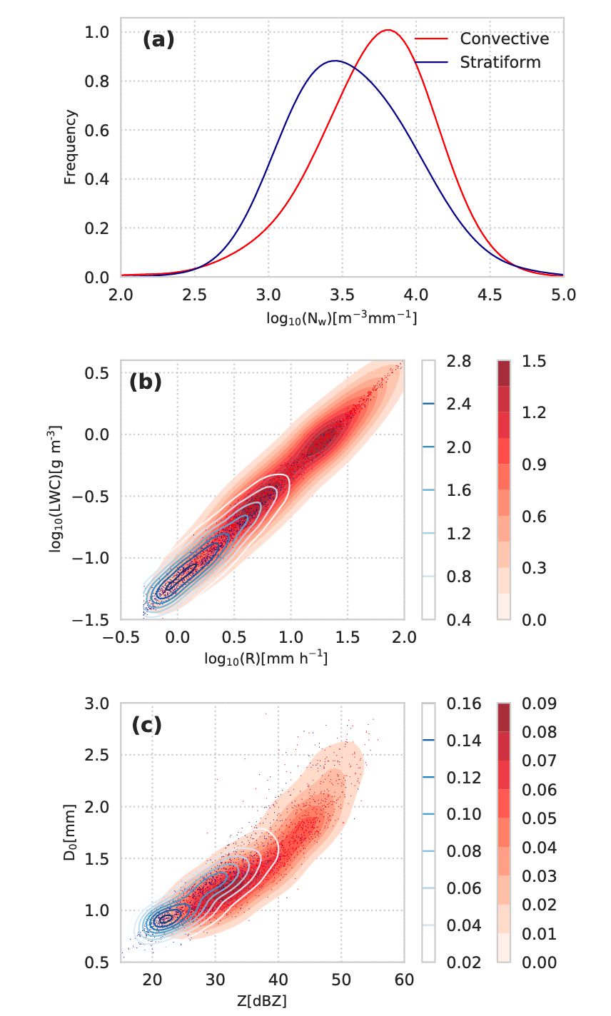 LDQUANTS VAP histograms