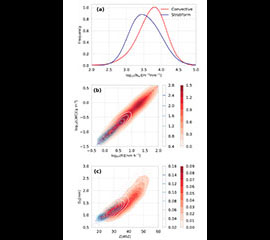 New Precipitation Value-Added Product Released for Laser Disdrometers