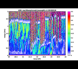 MPLCMASK Evaluation Data Available for MARCUS Campaign