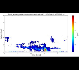 New Cloud Microphysics VAP Evaluation Data Available for 3 ARM Sites