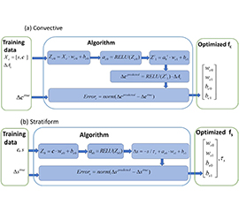 Mark Your Calendars for Machine Learning Breakout Session