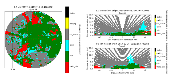 Plot for Mapped Moments to a Cartesian Grid VAP at Southern Great Plains I5 site