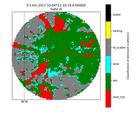 New VAP Maps Scanning ARM Precipitation Radar Data to Cartesian Grid