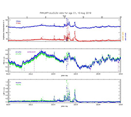 Microwave Radiometer Retrieval Product Processed for SGP Central Facility