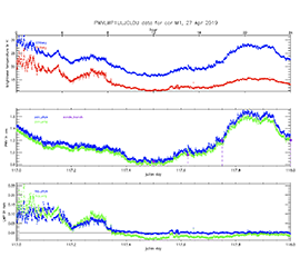 Microwave Radiometer Retrievals VAP Available for New Set of ARM Campaigns