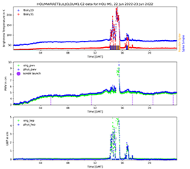 New Microwave Radiometer Retrieval Data Now Available
