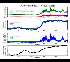 VAP for 3-Channel Microwave Radiometer Retrievals Released to Production