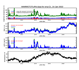 New Microwave Radiometer Retrieval Data Available for Eastern North Atlantic