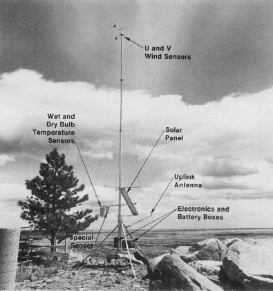 A black-and-white image of a PAM II meteorological array points out the instrument's U and V wind sensors, solar panel, uplink antenna, electronics and battery boxes, special sensor, and wet and dry bulb temperature sensors.