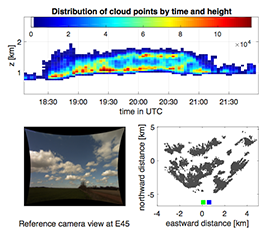 Value-Added Product Delivers 3D Cloud Positions Based on Stereo Photographs
