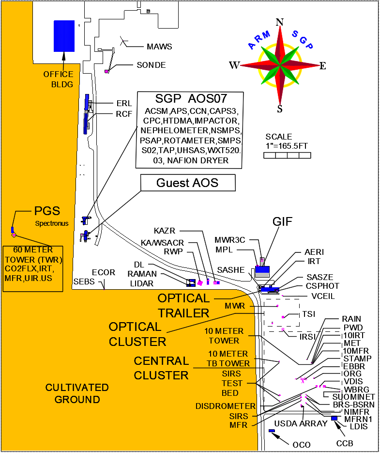 This diagram provides the layout of the Southern Great Plains Central Facility between Lamont and Billings, Oklahoma.