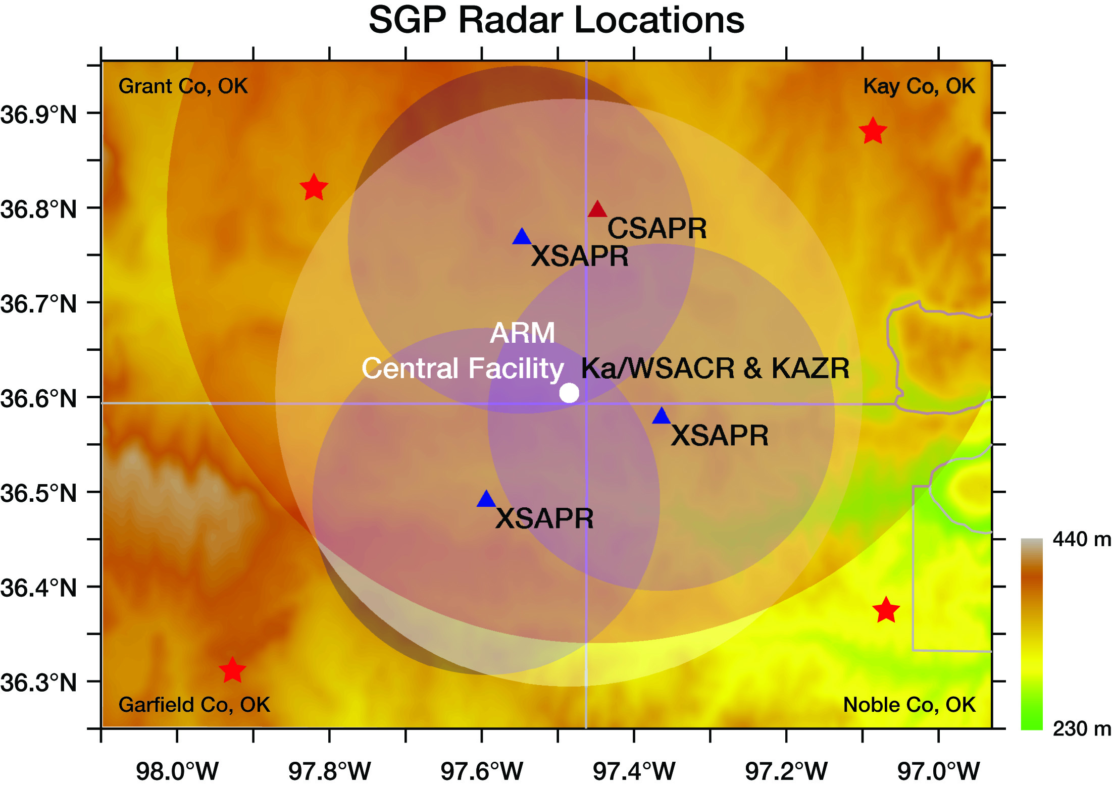 Radar network at ARM's Southern Great Plains observatory in Oklahoma