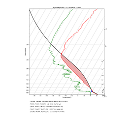 Radiosonde Parameter Calculation Data Sets Grow at 2 ARM Sites