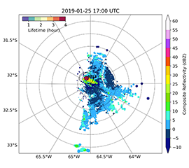 Convective Cell Tracking Database Now Available for CACTI Campaign
