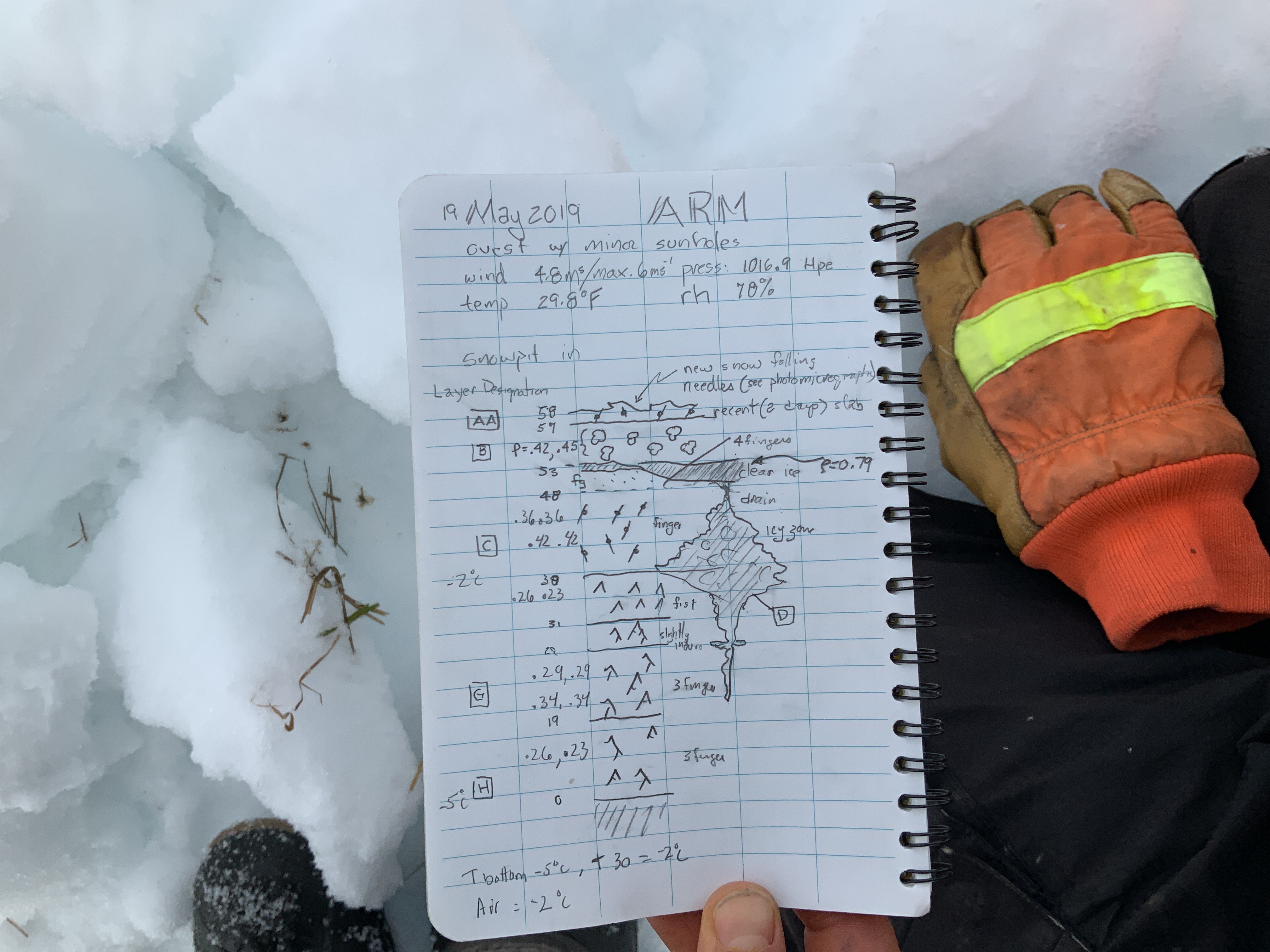 Snow pit diagram from North Slope of Alaska